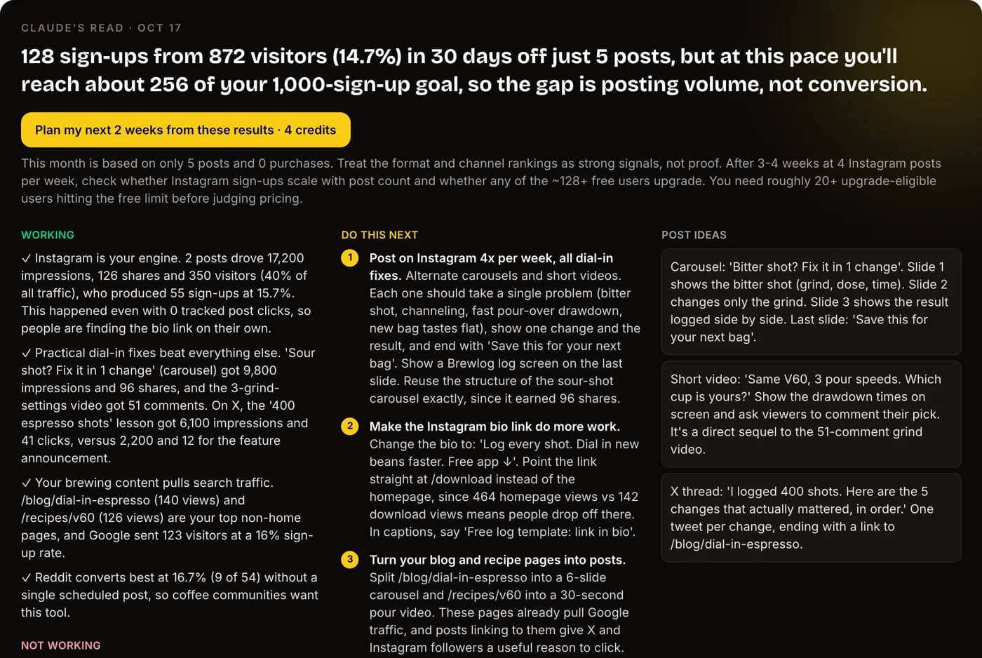 Founderloud's read on 30 days of results